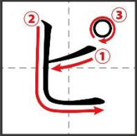 How to write pi